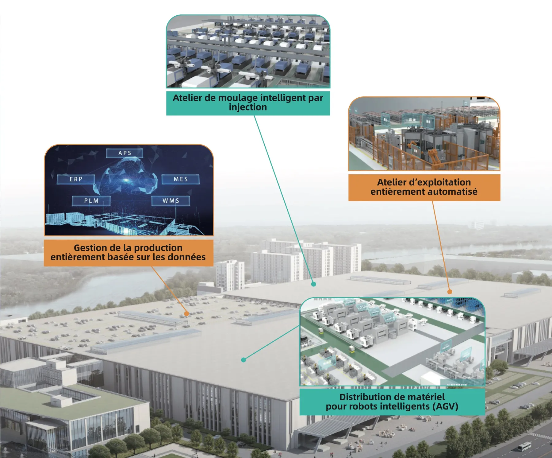 Usine SHIMGE, ateliers automatisés et robots de distribution